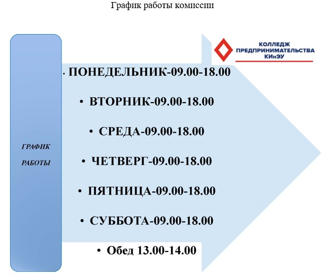 Расписание колледж связи